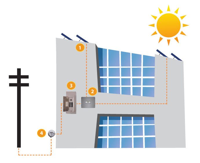 COMMERCIAL GRID TIED SOLAR ELECTRIC SYSTEMS