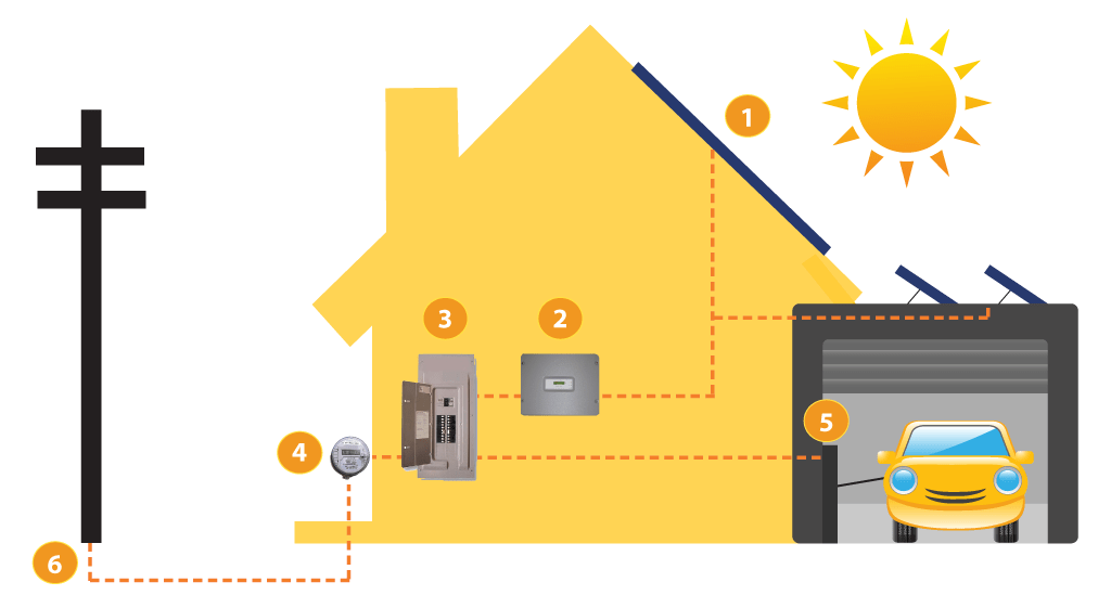 RESIDENTIAL GRID TIED SOLAR ELECTRIC SYSTEMS