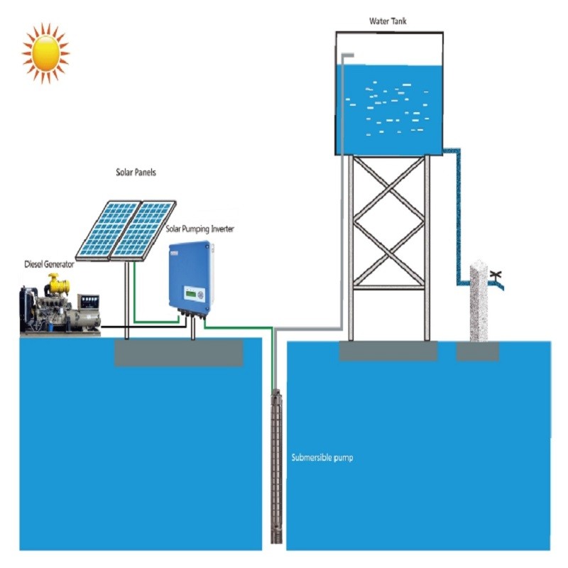Solar Water Pumping Supplier